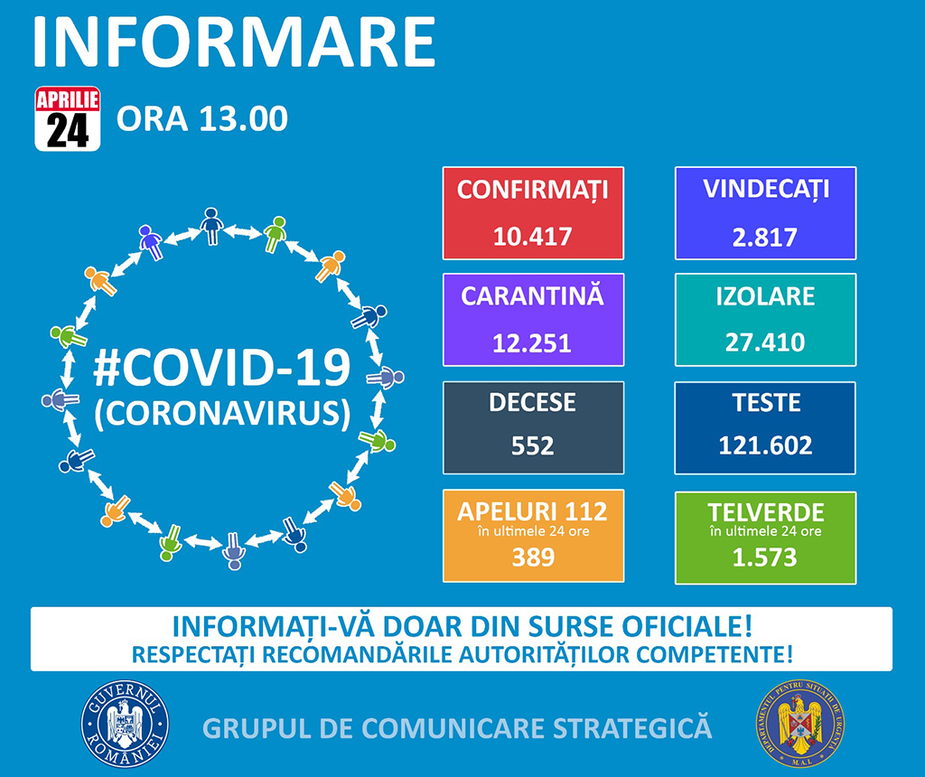Bihorean ucis de COVID-19 la 30 de ani