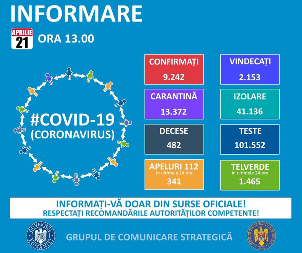 Încă patru români uciși de COVID-19