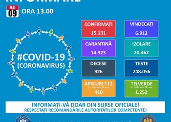 Trei sferturi din bihorenii confirmați cu COVID-19 s-au vindecat
