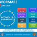 Trei sferturi din bihorenii confirmați cu COVID-19 s-au vindecat