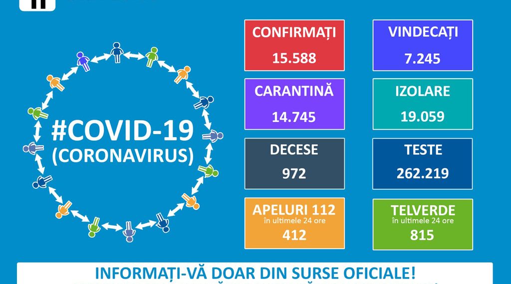 O bihoreancă a murit de COVID-19