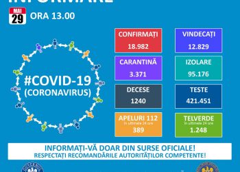 Încă un bihorean ucis de coronavirus