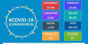 Patru cazuri noi de COVID-19 în Bihor