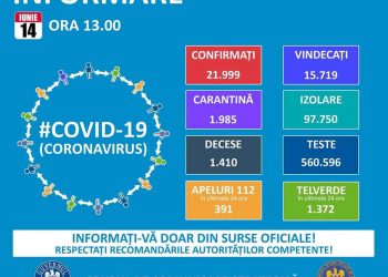 Cinci bihoreni au fost diagnosticaţi cu COVID-19 în ultimele 24 de ore