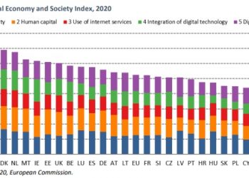 România are cele mai accesibile oferte de internet fix şi mobil din UE. În schimb, e la coada clasamentului în privinţa digitalizării economiei