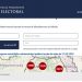 Aplicația care îți arată în câteva secunde la ce SECȚIE votezi | E nevoie de CNP și numele de familie