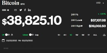 Amenințarea războiului din Ucraina trimite Bitcoin sub pragul de 40.000 de dolari
