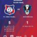 FC Bihor, locul 1  asigurat cu două etape înainte de final după victoria cu 5-1 cu ACS ACB Ineu