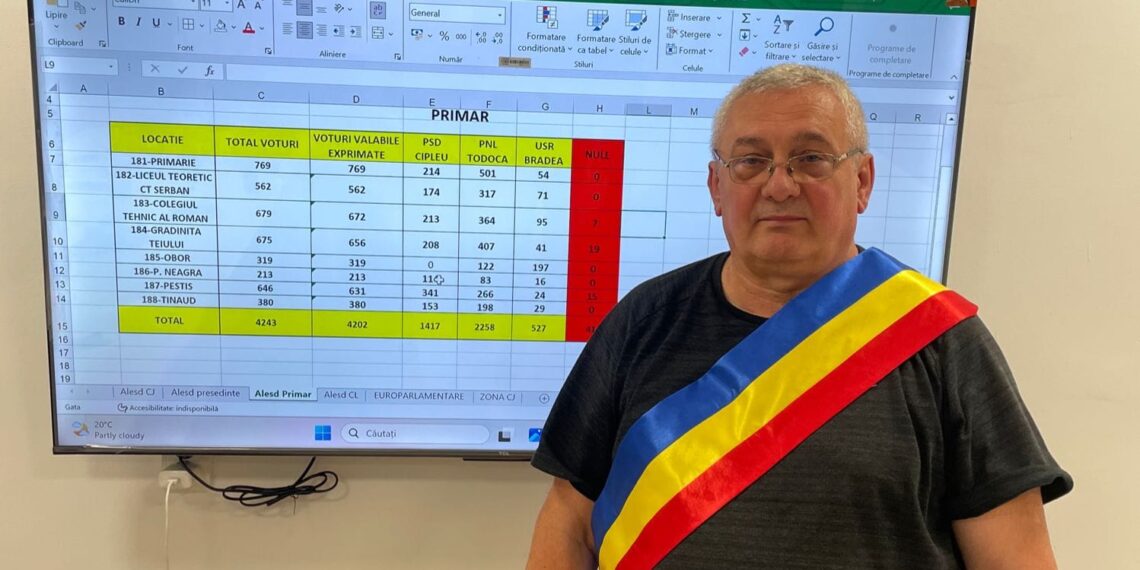 Ioan Todoca, primarul Aleșdului cu peste 52% din voturi