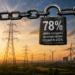 Rețeaua energetică a României, ocupată de proiecte fără activitate. Lista completă a firmelor și impactul asupra prețului energiei