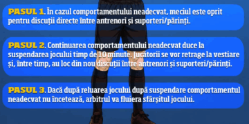 SĂ NU ZICI CĂ NU ȚI-AM SPUS! Comportamentul inadecvat al părinților, suporterilor, antrenorilor poate duce la pierderea jocurilor