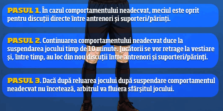 SĂ NU ZICI CĂ NU ȚI-AM SPUS! Comportamentul inadecvat al părinților, suporterilor, antrenorilor poate duce la pierderea jocurilor