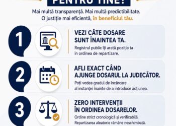 Schimbare majoră în instanțe. CSM introduce o procedură care va face vizibil traseul fiecărui dosar