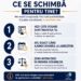 Schimbare majoră în instanțe. CSM introduce o procedură care va face vizibil traseul fiecărui dosar